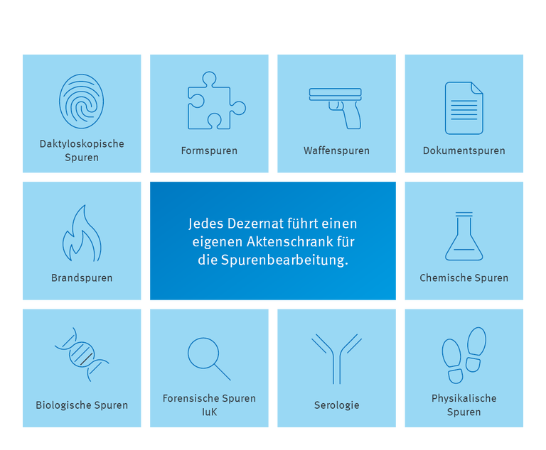 Infografik forensische Spurensicherung Aktenschränke