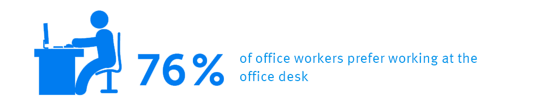 Graphic with study results on desk work