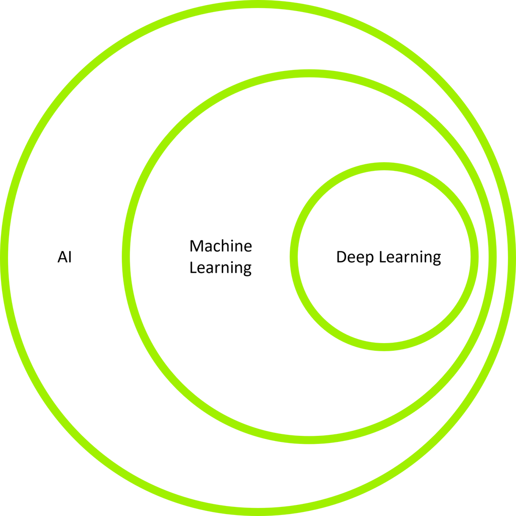 A green circle on a black background.