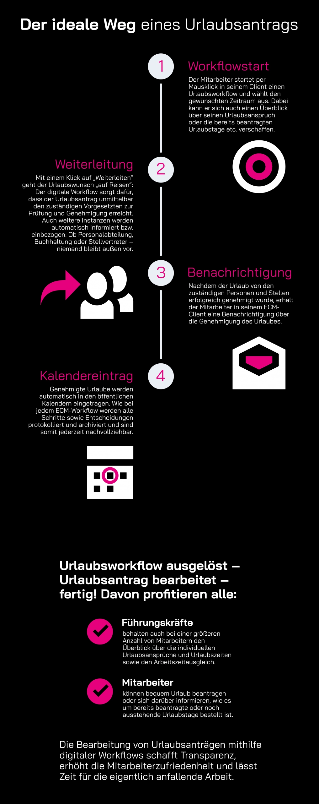 Ein Schwarz-Weiß-Poster mit rosa Hintergrund.