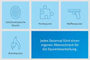 Jedes Dezernat führt einen eigenen Aktenschrank für die Spurenbearbeitung