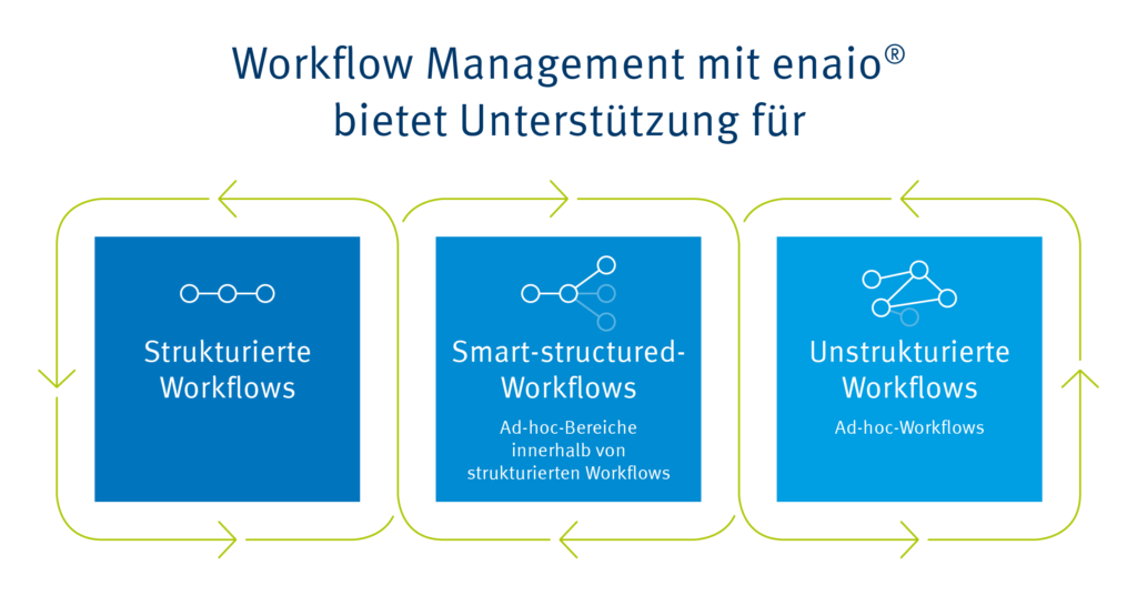 Workflow-Management mit saros in Österreich