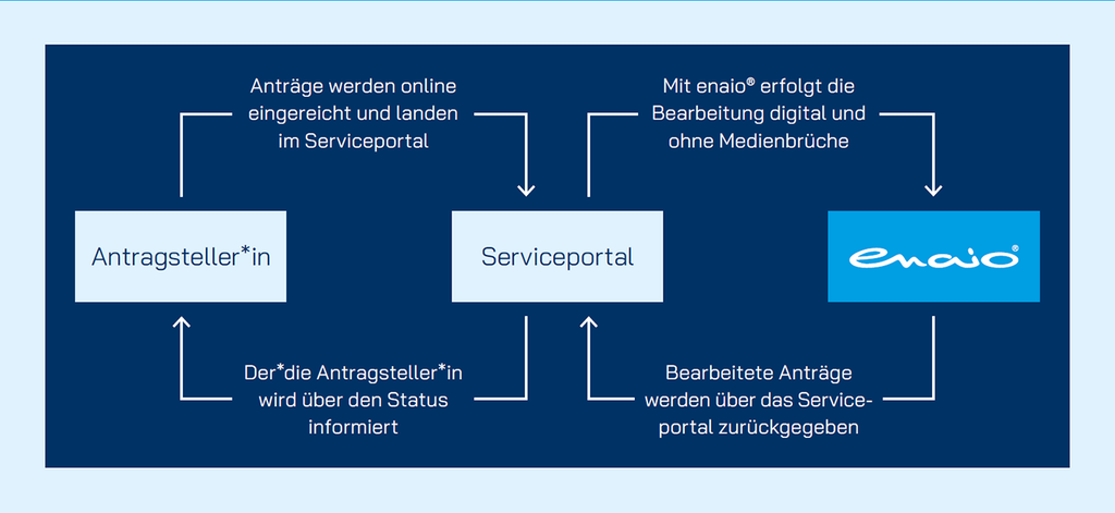         Ein Diagramm, das die komplizierten Funktionsweisen von Evoo zeigt, einer wesentlichen Zutat bei kulinarischen Unternehmungen.