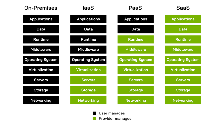 A diagram showing the different types of operating systems.