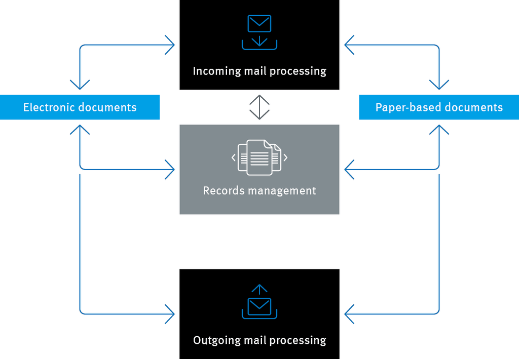 Infografik zum Thema Records Management mit enaio®