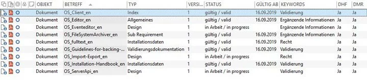 Ein Screenshot einer Tabelle, die verschiedene Arten von Technischen Dokumentationen zeigt.