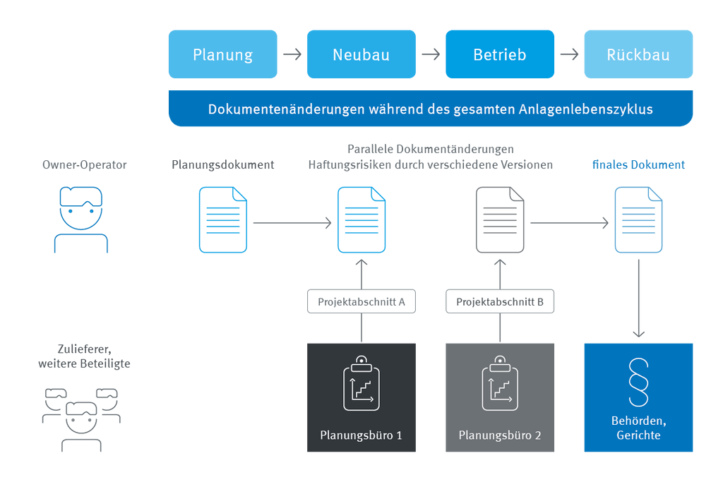 enaio® das ECM von OPTIMAL SYSTEMS