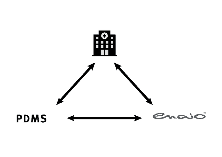 A diagram of a building with the words emios and emios.