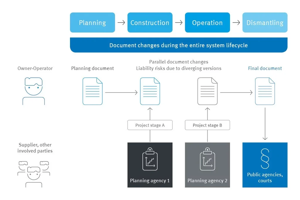 A diagram illustrating the transmittal process of creating a document.